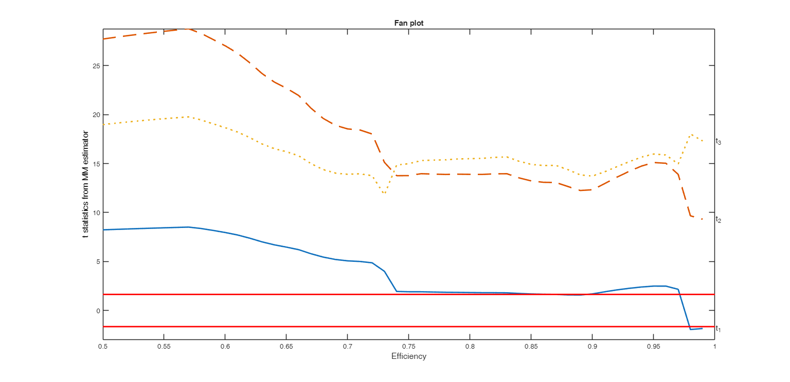 Click here for the graphical output of this example (link to Ro.S.A. website)